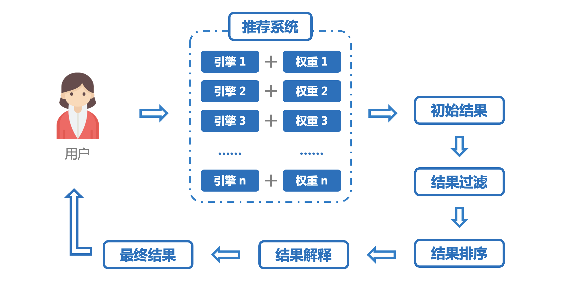 产品经理，产品经理网站